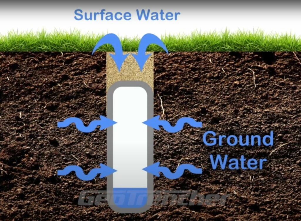 Install Effective Drainage Systems Using The GeoTrencher